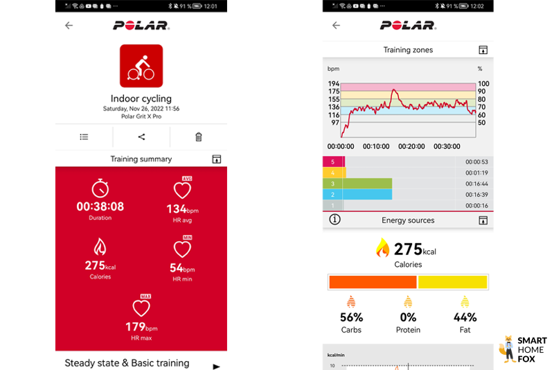 Man sieht die aufgezeichnete Herzfrequenz.